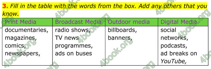 ГДЗ Англійська мова 8 клас Карпюк (2025)