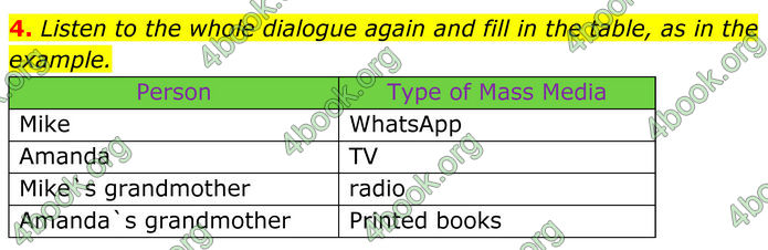 ГДЗ Англійська мова 8 клас Карпюк (2025)