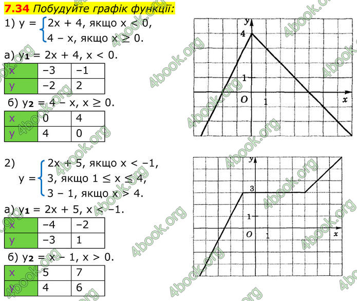 ГДЗ Алгебра 8 клас Істер (2025)