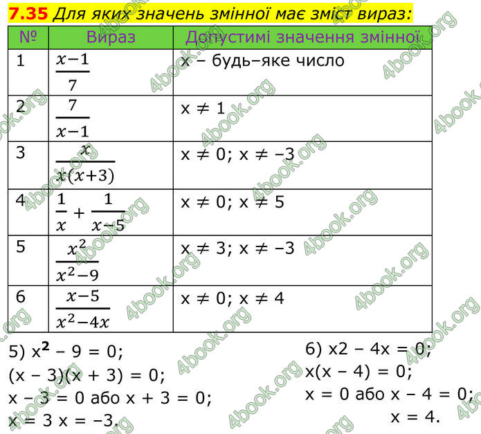 ГДЗ Алгебра 8 клас Істер (2025)
