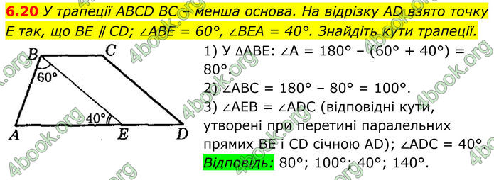 ГДЗ Геометрія 8 клас Істер (2025)