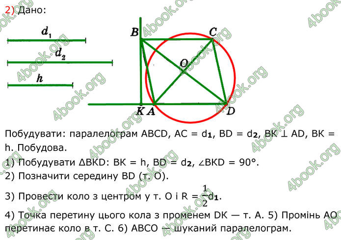 ГДЗ Геометрія 8 клас Мерзляк (2025)