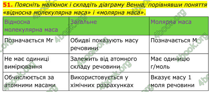 ГДЗ Хімія 8 клас Григорович (2025)