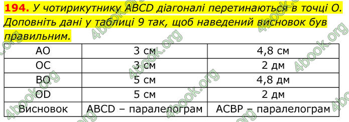 ГДЗ Геометрія 8 клас Бурда (2025) ГДЗ Геометрія 8 клас Бурда (2025)