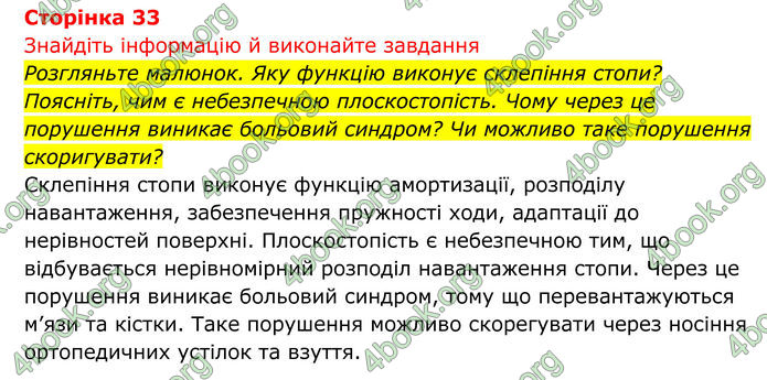 ГДЗ Біологія 8 клас Тагліна (2025)