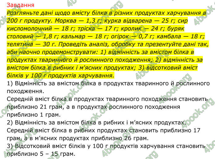 ГДЗ Біологія 8 клас Тагліна (2025)