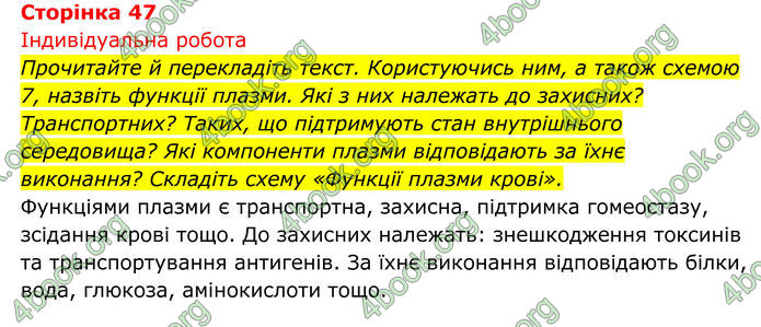 ГДЗ Біологія 8 клас Тагліна (2025)