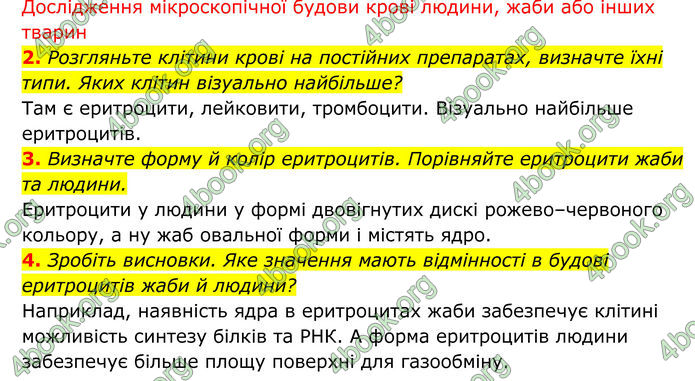 ГДЗ Біологія 8 клас Тагліна (2025)