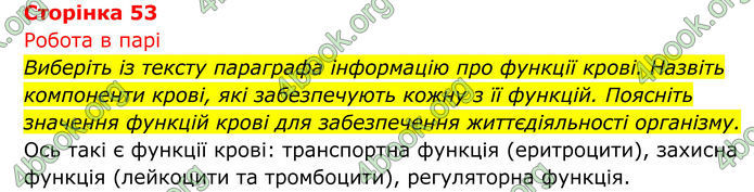 ГДЗ Біологія 8 клас Тагліна (2025)