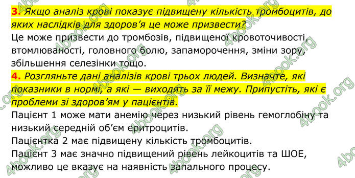 ГДЗ Біологія 8 клас Тагліна (2025)