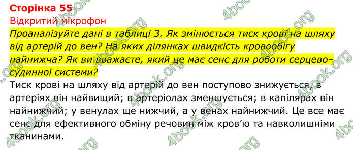 ГДЗ Біологія 8 клас Тагліна (2025)