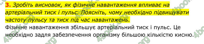 ГДЗ Біологія 8 клас Тагліна (2025)