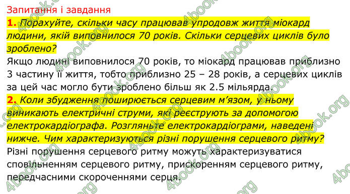 ГДЗ Біологія 8 клас Тагліна (2025)