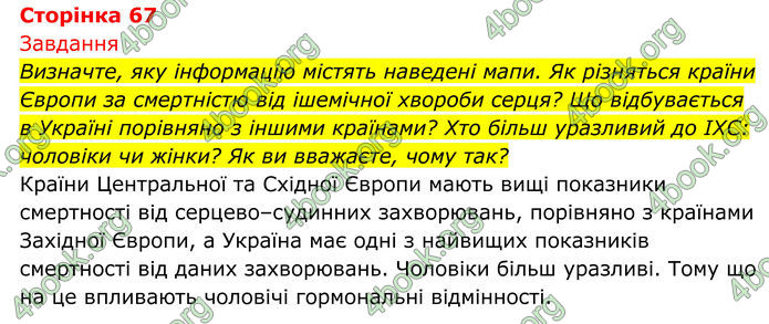 ГДЗ Біологія 8 клас Тагліна (2025)