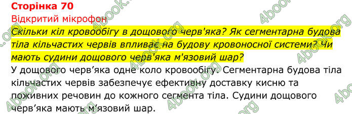 ГДЗ Біологія 8 клас Тагліна (2025)