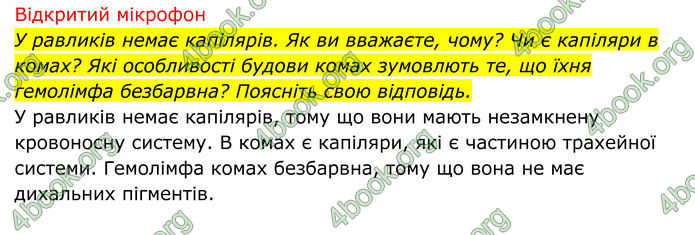 ГДЗ Біологія 8 клас Тагліна (2025)