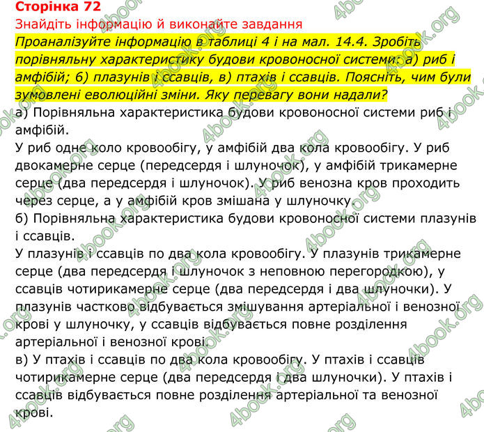 ГДЗ Біологія 8 клас Тагліна (2025)