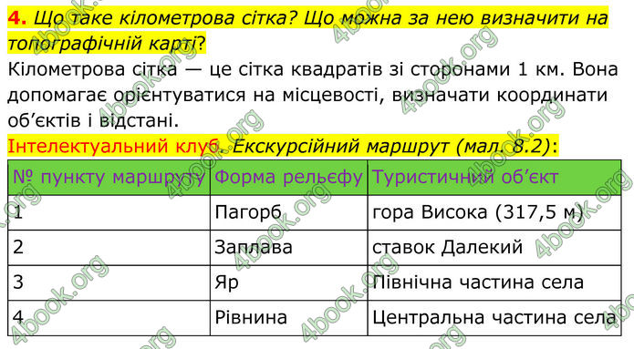 ГДЗ Географія 8 клас Гільберг (2025)