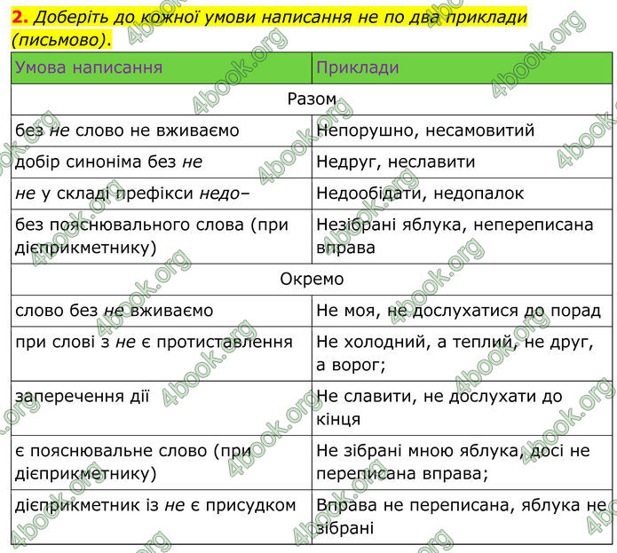 ГДЗ Українська мова 8 клас Авраменко (2025)