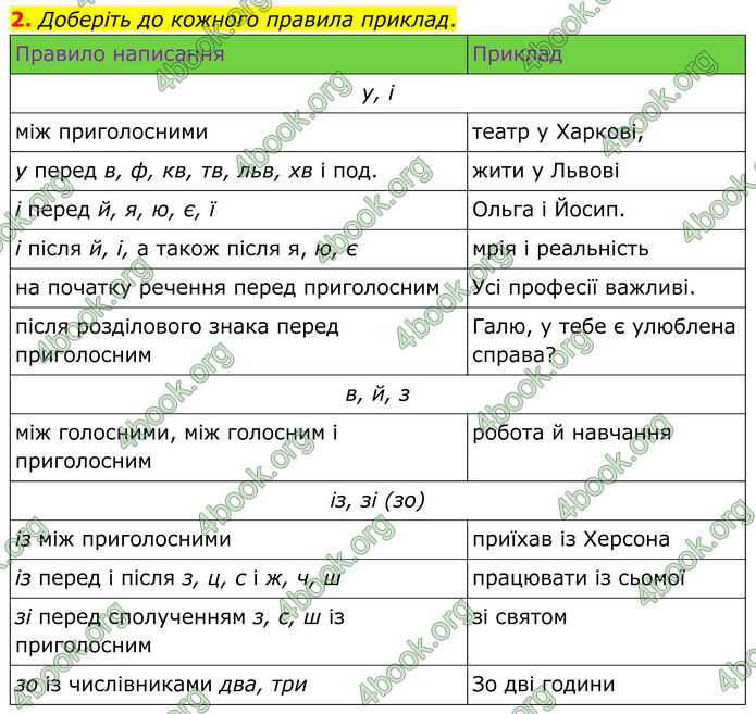 ГДЗ Українська мова 8 клас Авраменко (2025)