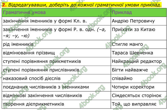 ГДЗ Українська мова 8 клас Авраменко (2025)