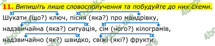 ГДЗ Українська мова 8 клас Авраменко (2025)
