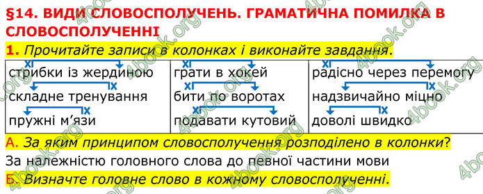 ГДЗ Українська мова 8 клас Авраменко (2025)