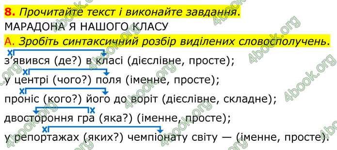ГДЗ Українська мова 8 клас Авраменко (2025)