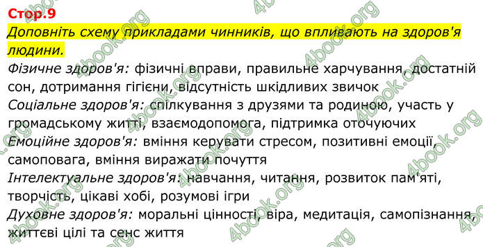 ГДЗ Біологія 8 клас Балан (2025) ГДЗ Біологія 8 клас Балан (2025)