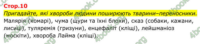 ГДЗ Біологія 8 клас Балан (2025) ГДЗ Біологія 8 клас Балан (2025)