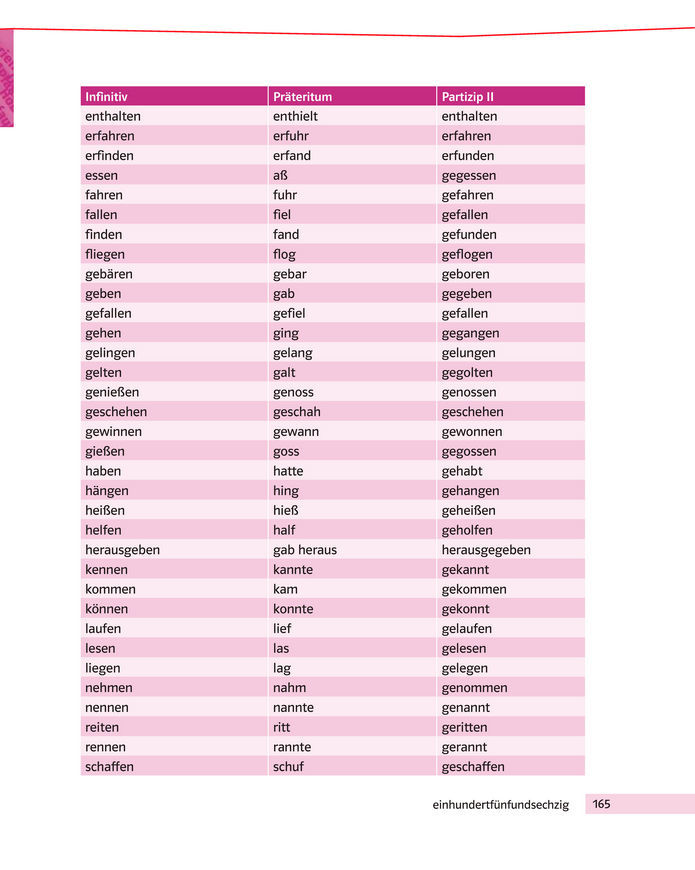 Підручник Німецька мова 8 клас Басай (2025)