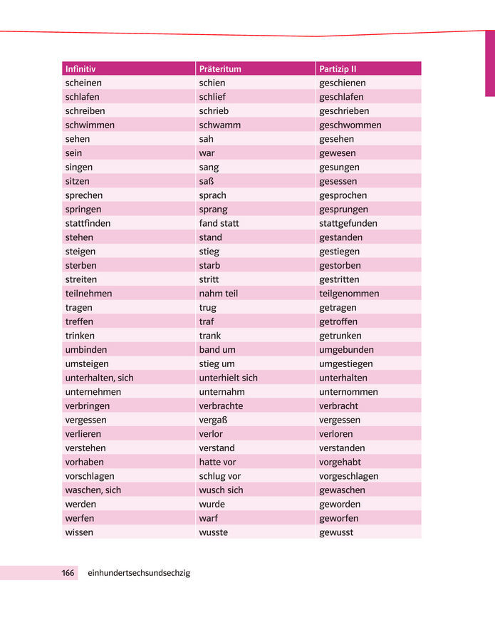 Підручник Німецька мова 8 клас Басай (2025)