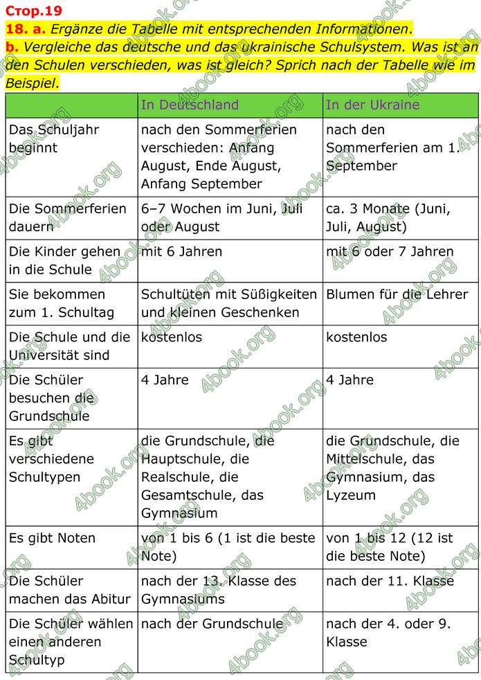 ГДЗ Німецька мова 8 клас Басай (2025) ГДЗ Німецька мова 8 клас Басай (2025)