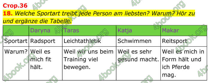 ГДЗ Німецька мова 8 клас Басай (2025) ГДЗ Німецька мова 8 клас Басай (2025)