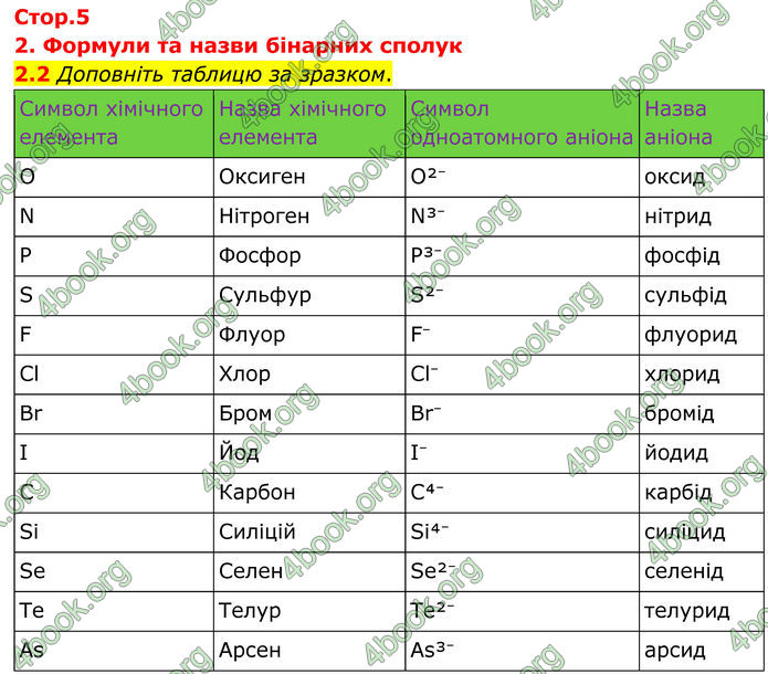 ГДЗ Зошит Хімія 8 клас Григорович (2025)