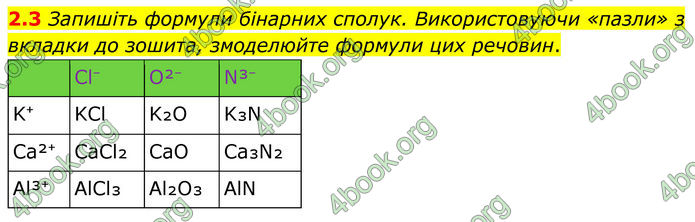 ГДЗ Зошит Хімія 8 клас Григорович (2025)