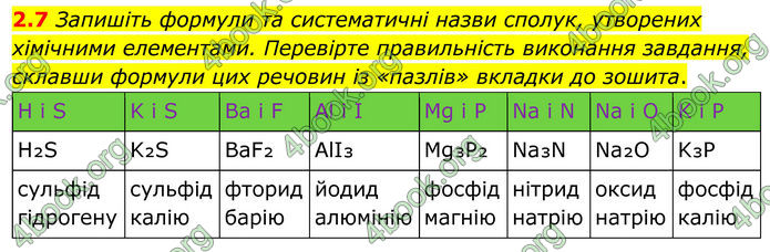 ГДЗ Зошит Хімія 8 клас Григорович (2025)
