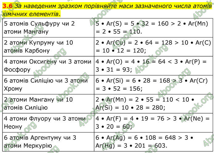 ГДЗ Зошит Хімія 8 клас Григорович (2025) ГДЗ Зошит Хімія 8 клас Григорович (2025)