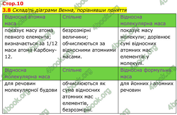 ГДЗ Зошит Хімія 8 клас Григорович (2025) ГДЗ Зошит Хімія 8 клас Григорович (2025)
