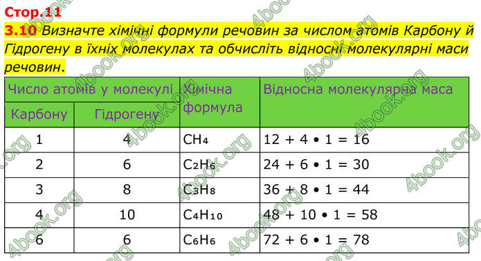 ГДЗ Зошит Хімія 8 клас Григорович (2025) ГДЗ Зошит Хімія 8 клас Григорович (2025)