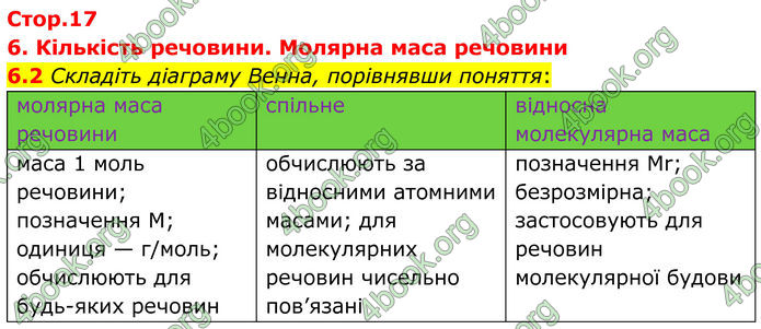 ГДЗ Зошит Хімія 8 клас Григорович (2025)