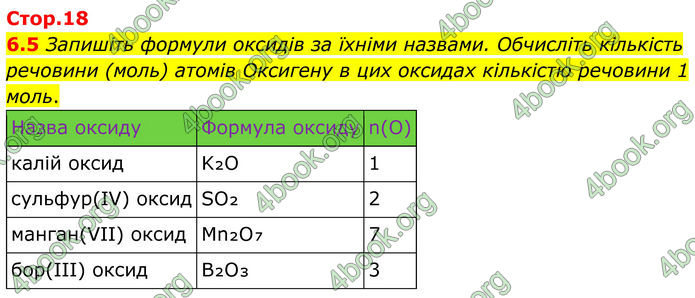 ГДЗ Зошит Хімія 8 клас Григорович (2025)