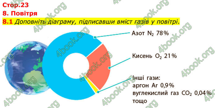 ГДЗ Зошит Хімія 8 клас Григорович (2025)
