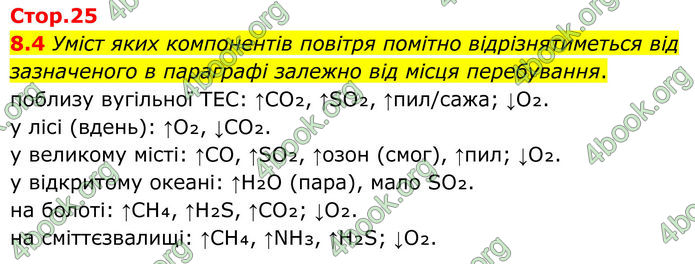 ГДЗ Зошит Хімія 8 клас Григорович (2025)