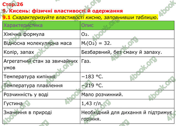 ГДЗ Зошит Хімія 8 клас Григорович (2025)