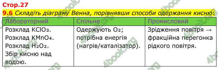 ГДЗ Зошит Хімія 8 клас Григорович (2025)