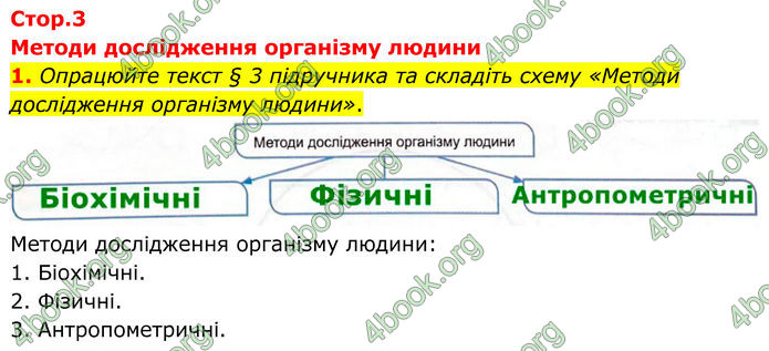 ГДЗ Зошит Біологія 8 клас Кулініч (2025)