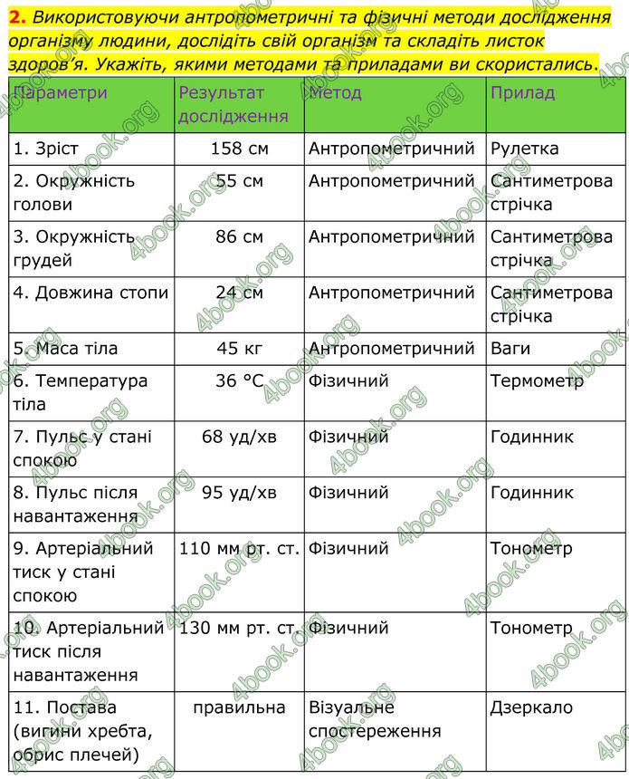 ГДЗ Зошит Біологія 8 клас Кулініч (2025)