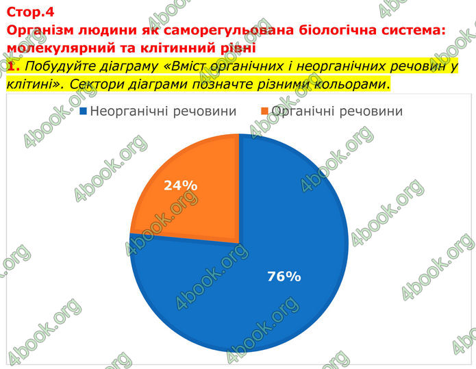 ГДЗ Зошит Біологія 8 клас Кулініч (2025)