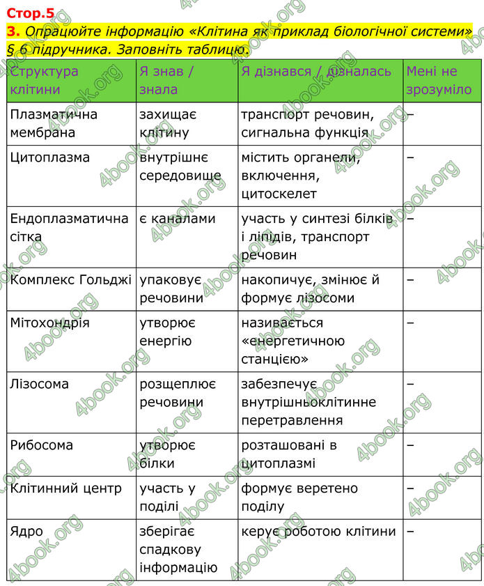 ГДЗ Зошит Біологія 8 клас Кулініч (2025)